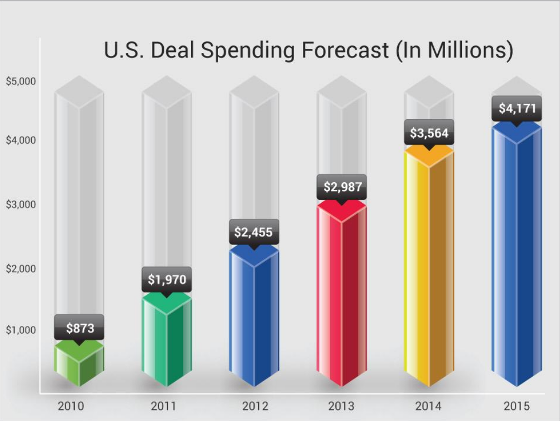 US Deal Spending
