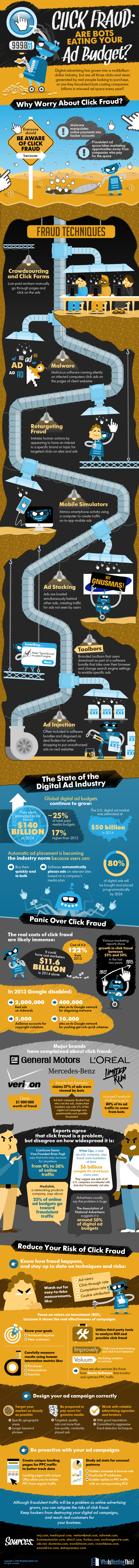 Infographic titled "Click & Load Advertising." It illustrates how programmatic advertising works in six steps: User Visit, Ad Request, User Data, Auction/Bid, Ad Display, and User Action. This infographic showcases data flow and statistics for better ad delivery and optimization.