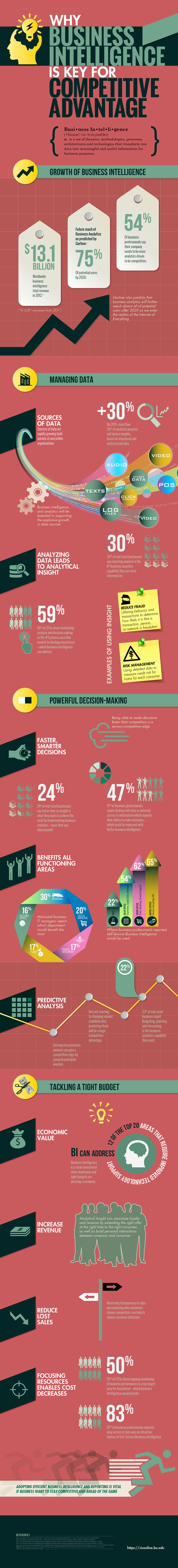 infographic