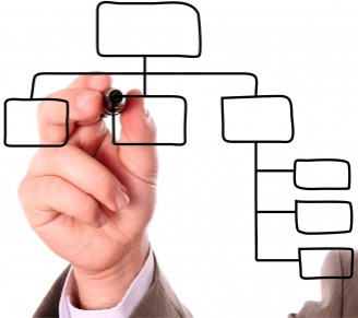 system integration