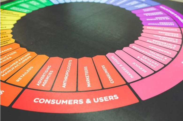A multi-colored circular chart shows different professional roles and their hierarchical relationships. The segments are color-coded, with roles such as consumers and users at the base, leading up to various professions like social media advertisers, branding experts, marketers, and managers. 