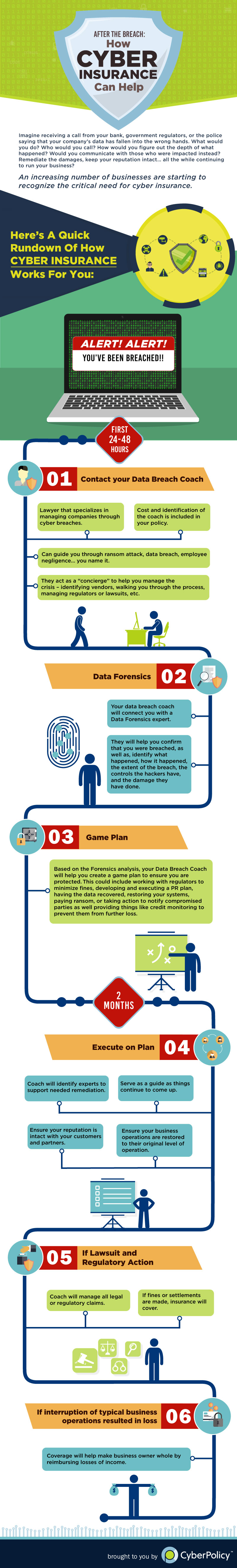 cyber insurance