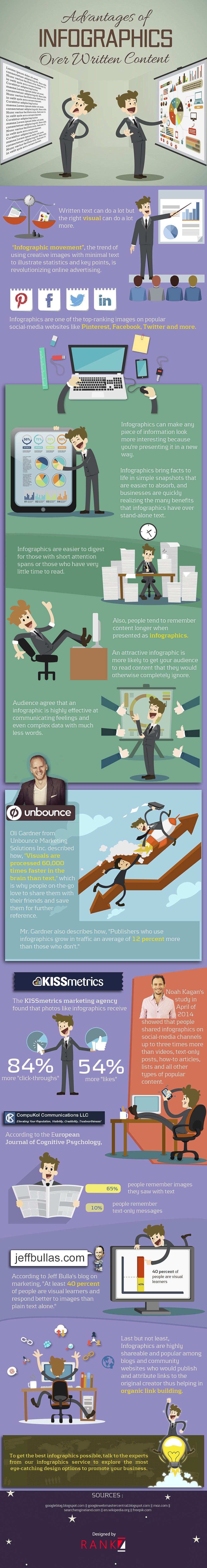 Infographic