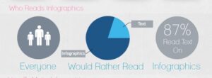 infographic about infographics 1